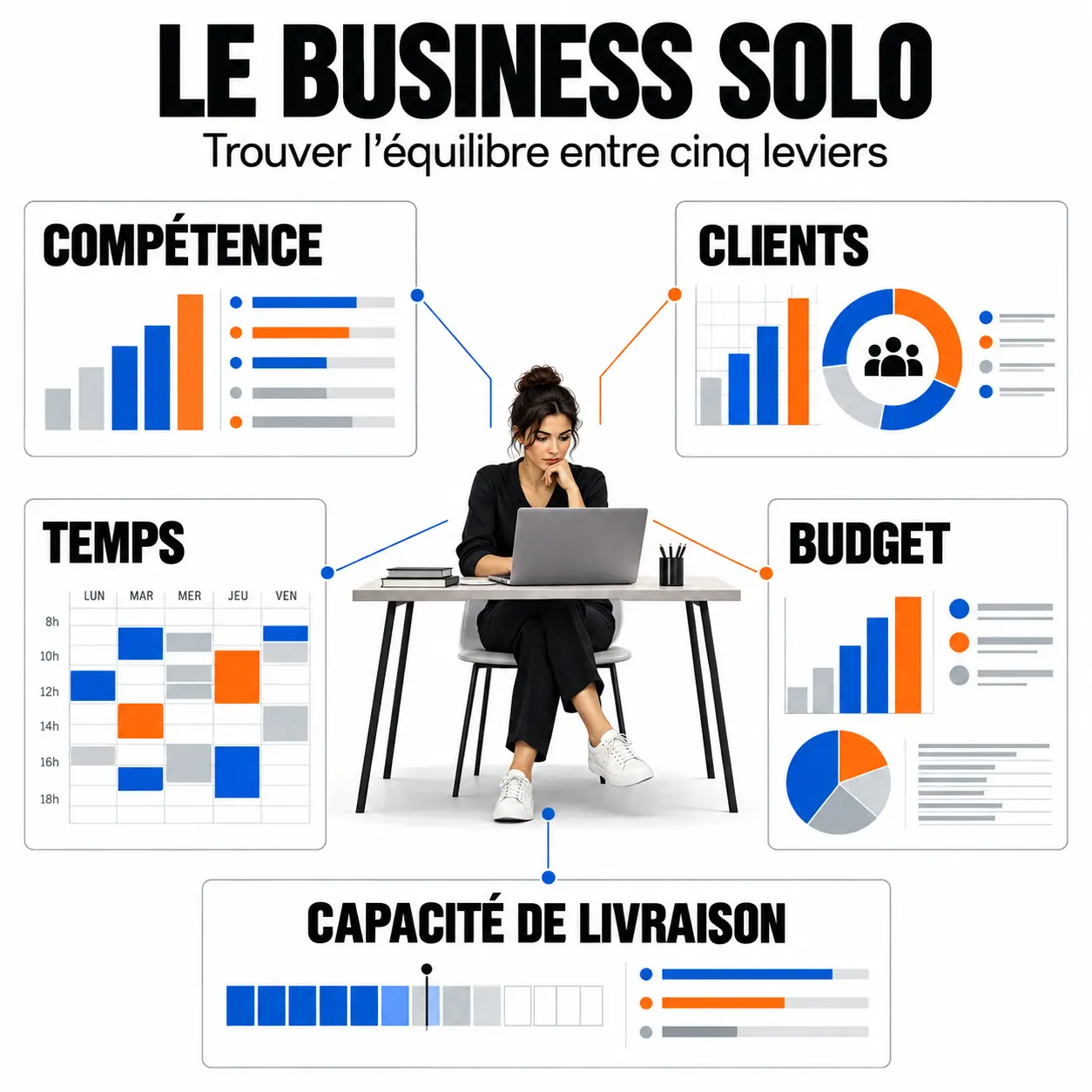 Business solo : les cinq critères pour choisir un modèle d’activité viable